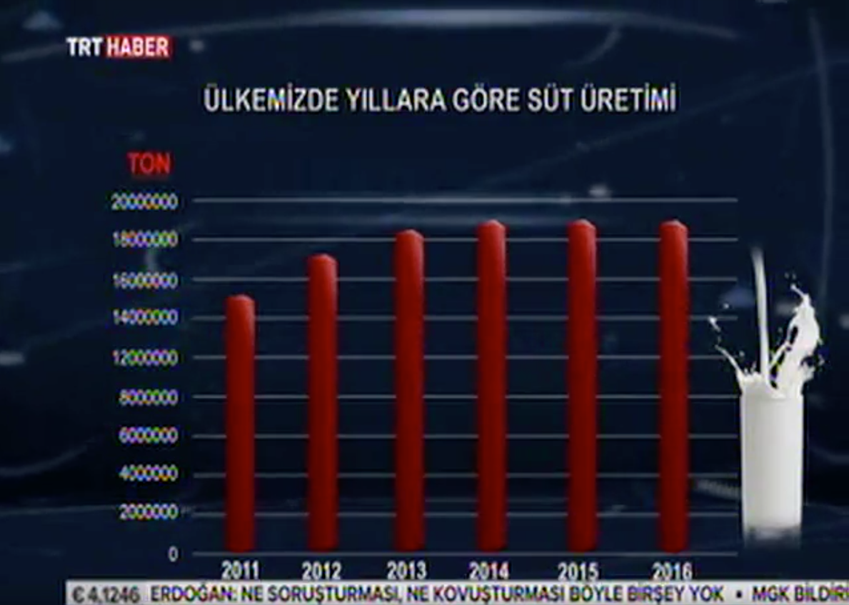 Gıda Habercisi 12. Bölüm "PEYNİR" 23 Temmuz 2017