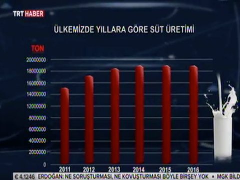 Gıda Habercisi 12. Bölüm "PEYNİR" 23 Temmuz 2017